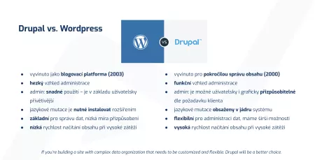 Drupal vs. Wordpress